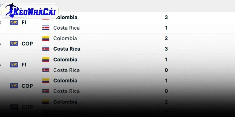 Nhận định Colombia vs Costa Rica 06:00 ngày 02/06/2026 trước giải lớn